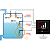 Датчики уровня поплавковые ПДУ