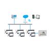 ПЛК110-MS4 [M02] контроллер c исполнительной средой MasterSCADA 4D, изображение 3