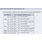 Термоэлектрические преобразователи 01.09; тип КТХА, КТХК, КТНН, КТЖК