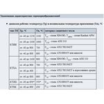 Термоэлектрические преобразователи 01.06, 01.16, 21.06, 21.16; тип КТХА, КТХК, КТНН, КТЖК т