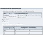 Термоэлектрические преобразователи 02.03; тип КТХА, КТХК, КТЖК