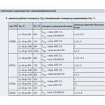 Термоэлектрические преобразователи 01.04; тип КТХА, КТНН, КТХК, КТЖК