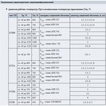 Термопары 02.01, 02.02; тип КТХА, КТХК, КТНН, КТЖК
