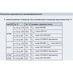 Термоэлектрические преобразователи 01.08, 21.08; тип КТХА, КТХК, КТНН, КТЖК т