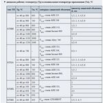 Термоэлектрические преобразователи 01.02; тип КТХА, КТХК, КТНН, КТЖК