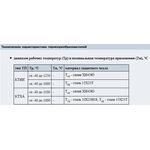 Термоэлектрические преобразователи 01.25; тип КТХА, КТНН т