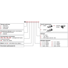 Модификации бесконтактных датчиков. Общие сведения