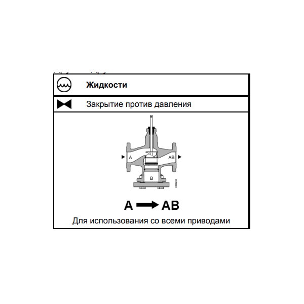 Клапан регулирующий, 2-ходовой, фланцевый, седельный PN16, DN32, KVS 16 (VVF42.32-16), изображение 3