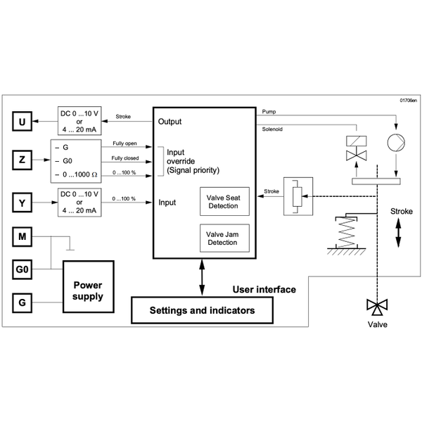 Привод клапана электрогидравлический, 1000 N, 20мм, AC 24 V (SKD60), изображение 4
