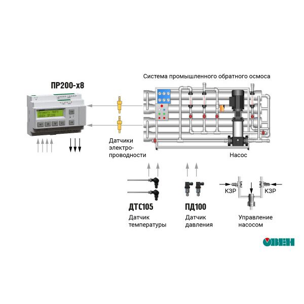 ПР200-х8 специализированная модификация ПР200 для автоматизации систем обратного осмоса  и контроля уровня жидкости, изображение 2