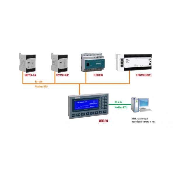 ИП320 графическая монохромная панель оператора, изображение 2