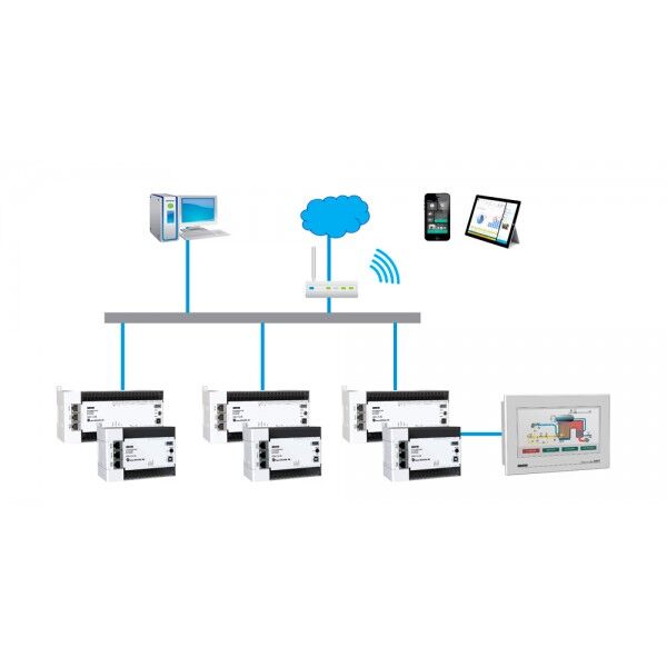 ПЛК110-MS4 [M02] контроллер c исполнительной средой MasterSCADA 4D, изображение 2