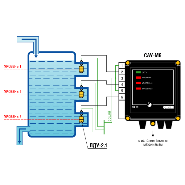 Датчики уровня поплавковые ПДУ, изображение 2