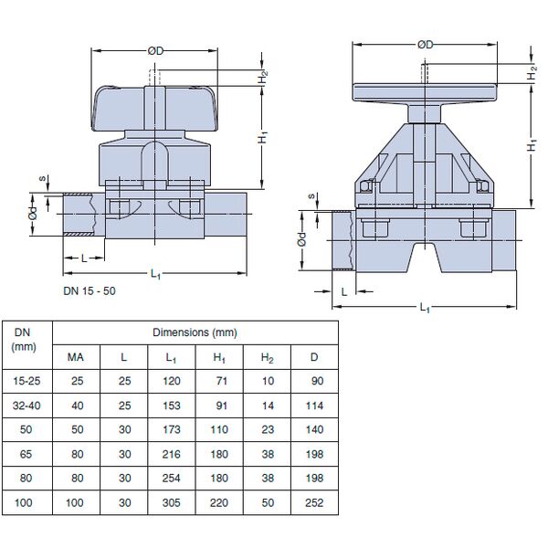 Серия ASCO KMD Тип 985 с ручным управлением DN 15-100мм (1/2-4), изображение 2