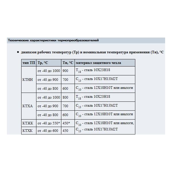 Термоэлектрические преобразователи 01.09; тип КТХА, КТХК, КТНН, КТЖК