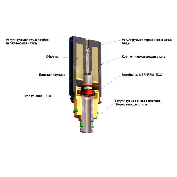 Пропорциональный клапан ASCO Preciflow IPC 202, изображение 2