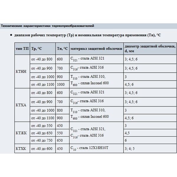 Термоэлектрические преобразователи 01.03; тип КТХА, КТНН, КТХК, КТЖК, изображение 2