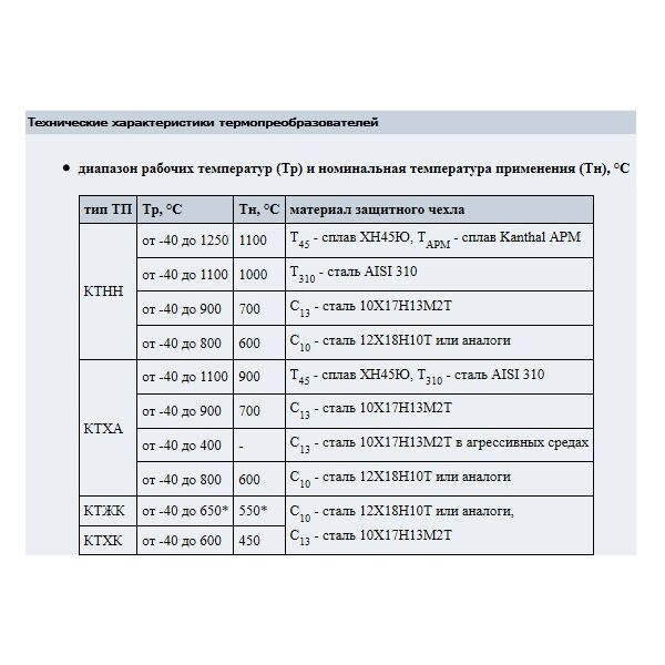 Термоэлектрические преобразователи 01.06, 01.16, 21.06, 21.16; тип КТХА, КТХК, КТНН, КТЖК т