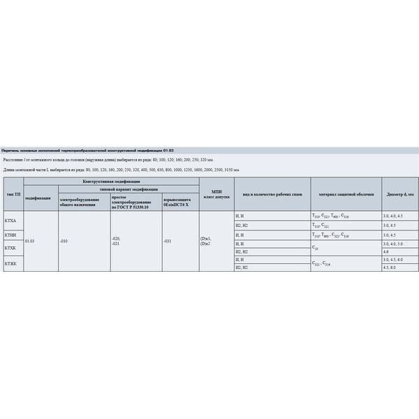 Термоэлектрические преобразователи 01.03; тип КТХА, КТНН, КТХК, КТЖК