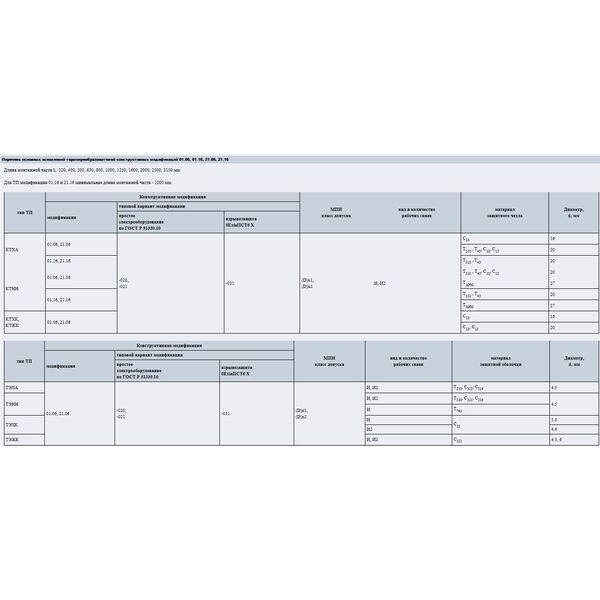 Термоэлектрические преобразователи 01.06, 01.16, 21.06, 21.16; тип КТХА, КТХК, КТНН, КТЖК т, изображение 2