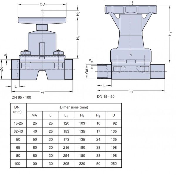 Серия ASCO Steripur Тип 997 с ручным управлением DN 15-100мм (1/2-4), изображение 2