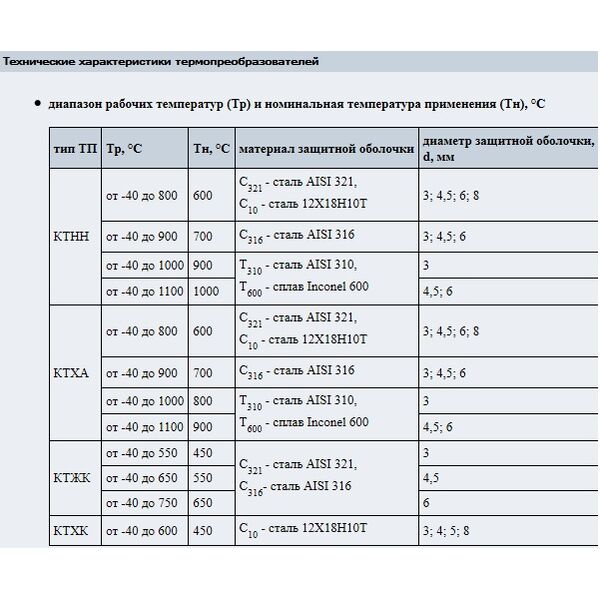 Термоэлектрические преобразователи 01.04; тип КТХА, КТНН, КТХК, КТЖК