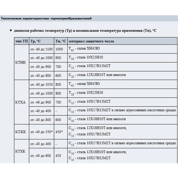 Термоэлектрические преобразователи 01.07, 21.07; тип КТХА, КТХК, КТНН, КТЖК, изображение 2