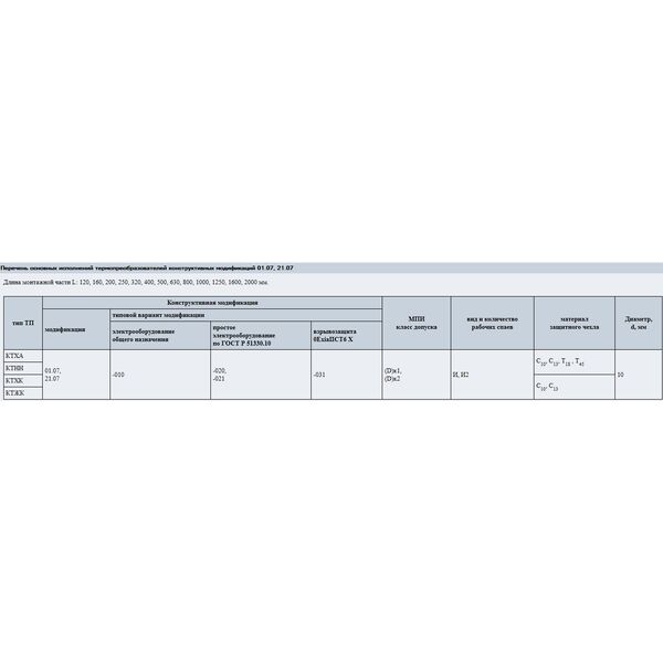Термоэлектрические преобразователи 01.07, 21.07; тип КТХА, КТХК, КТНН, КТЖК, изображение 4
