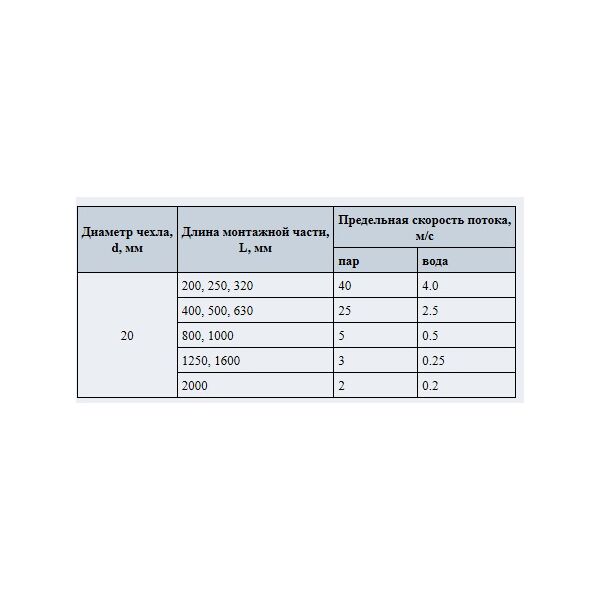 Термоэлектрические преобразователи 01.08, 21.08; тип КТХА, КТХК, КТНН, КТЖК т, изображение 2