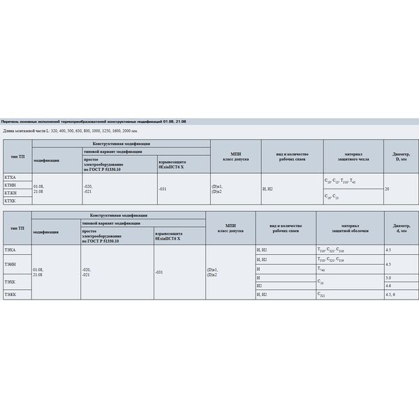 Термоэлектрические преобразователи 01.08, 21.08; тип КТХА, КТХК, КТНН, КТЖК т, изображение 3