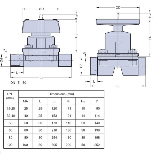 Серия ASCO KMA Тип 995 с ручным управлением DN 15-100мм (1/2-4), изображение 2