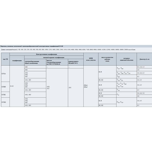 Термоэлектрические преобразователи 01.02; тип КТХА, КТХК, КТНН, КТЖК, изображение 2