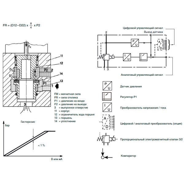 Пропорциональные регуляторы давления Sentronic D 608 / 609, изображение 2