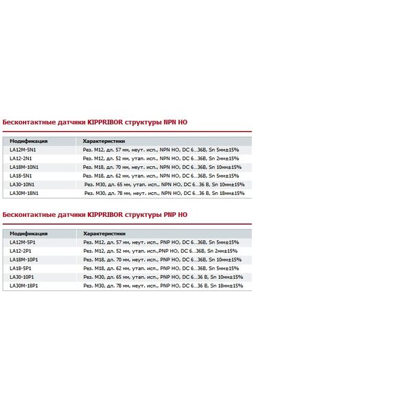 Бесконтактные индуктивные датчики KIPPRIBOR, изображение 2