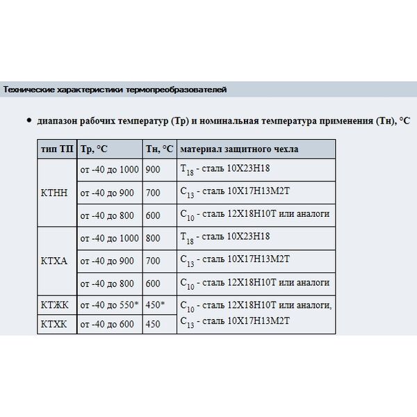 Термоэлектрические преобразователи 01.10; тип КТХА, КТХК, КТНН, КТЖК т, изображение 2