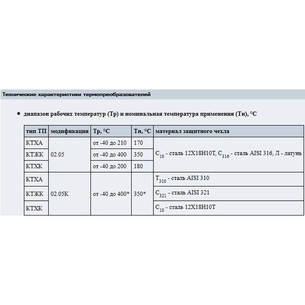 Термоэлектрические преобразователи 02.05, 02.05K; тип КТХА, КТХК, КТЖК т, изображение 2
