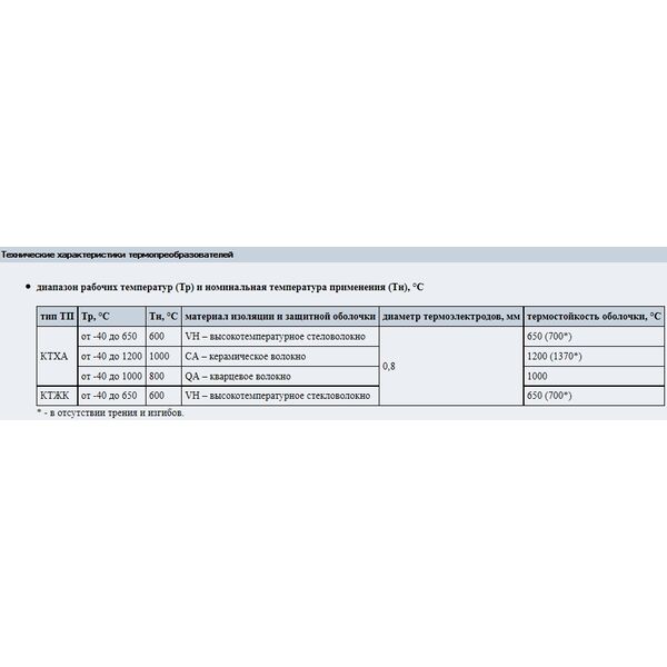 Термоэлектрические преобразователи 02.21; тип КТХА, КТЖК т, изображение 2