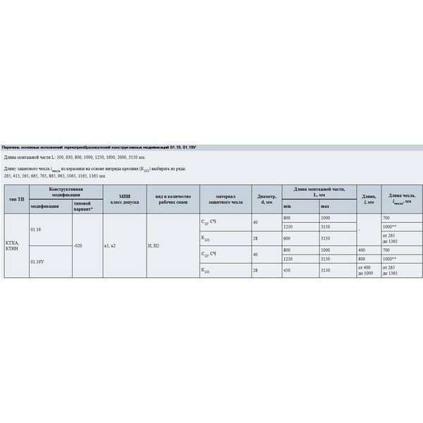 Термоэлектрические преобразователи 01.19, 01.19У; тип КТХА, КТНН те, изображение 4