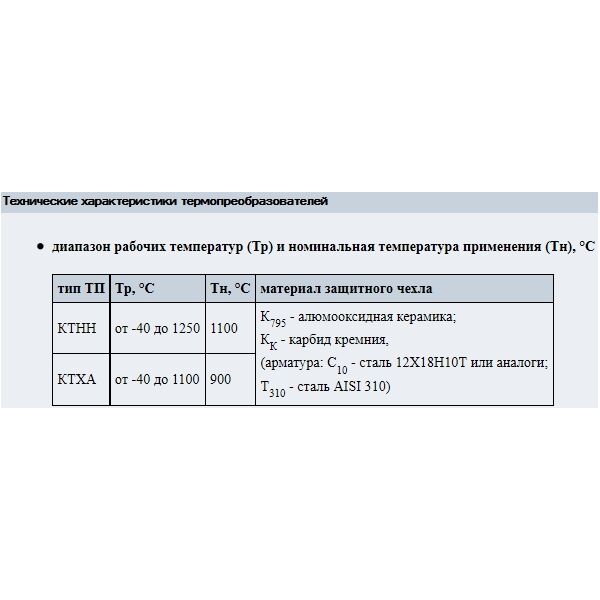 Термоэлектрические преобразователи 01.20, 01.20У, 01.21, 21.20, 21.21; тип КТХА, КТНН т, изображение 3