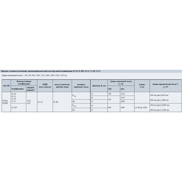 Термоэлектрические преобразователи 01.20, 01.20У, 01.21, 21.20, 21.21; тип КТХА, КТНН т, изображение 4