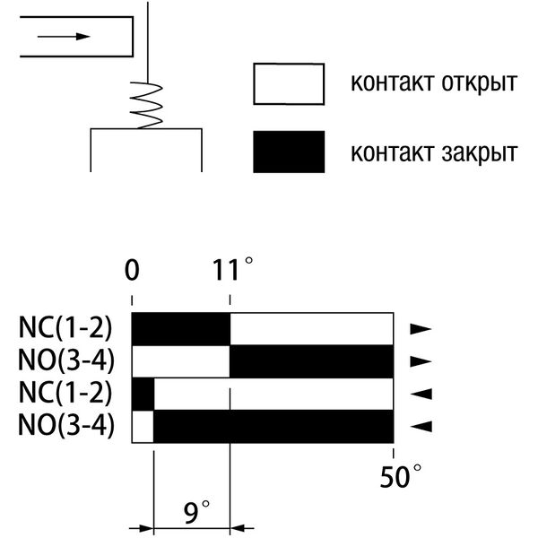 Концевые выключатели IP65 MTB4-LZ, изображение 5