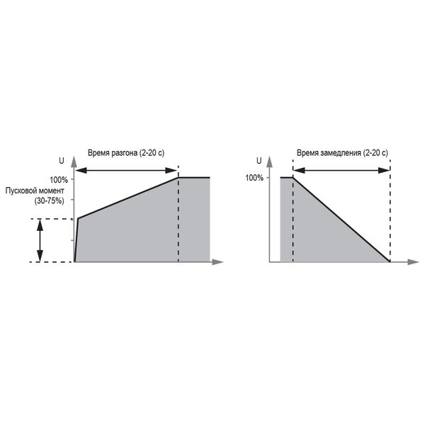 УПП2 общепромышленные устройства плавного пуска, изображение 2