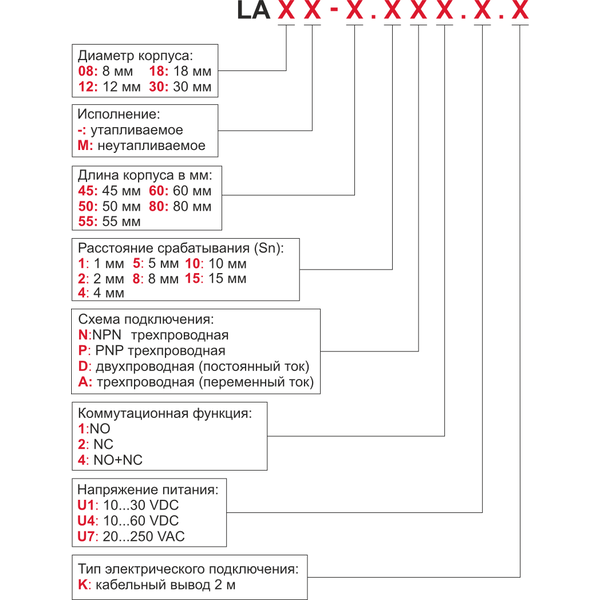 Индуктивные бесконтактные датчики (выключатели) KIPPRIBOR серии LA в цилиндрическом корпусе, изображение 25