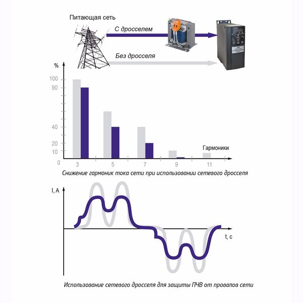 РСО и РСТ сетевые дроссели, изображение 2